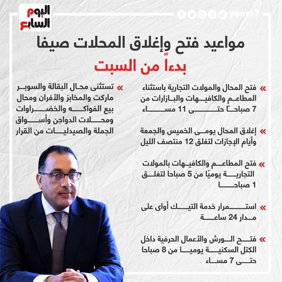 - أهمية الالتزام بمواعيد إغلاق المحال في ترشيد استهلاك الكهرباء