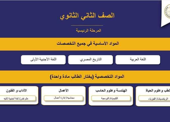 مراحل تطبيق نظام البكالوريا المصرية الجديد وتأثيره على الطلاب