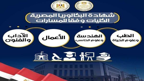 توصيات لتعزيز جودة التعليم المبكر وضمان تكافؤ الفرص في التوزيع