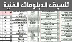 مواعيد تنسيق الدبلومات الفنية وأهمية الالتزام بها