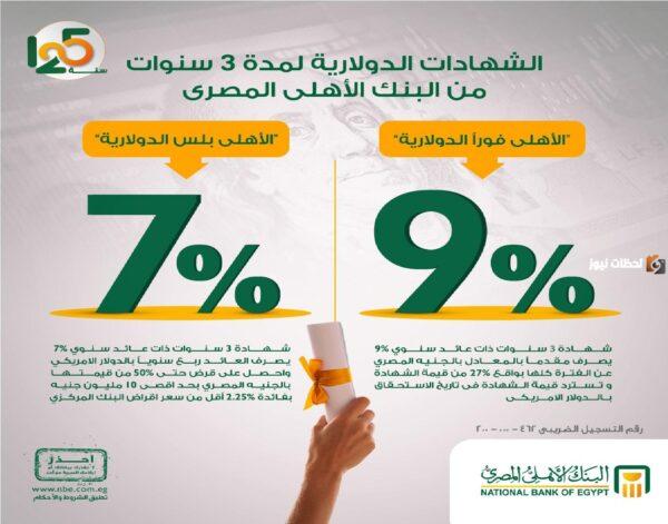 تحليل تفصيلي لأعلى العوائد المتاحة في شهادات البنك الأهلي لعام 2025