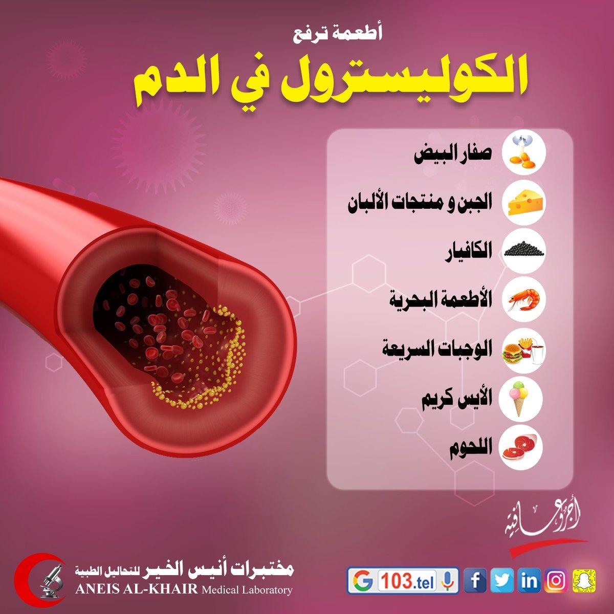 أطعمة شائعة تخدع مفهوم الصحة وتزيد من نسب الكوليسترول