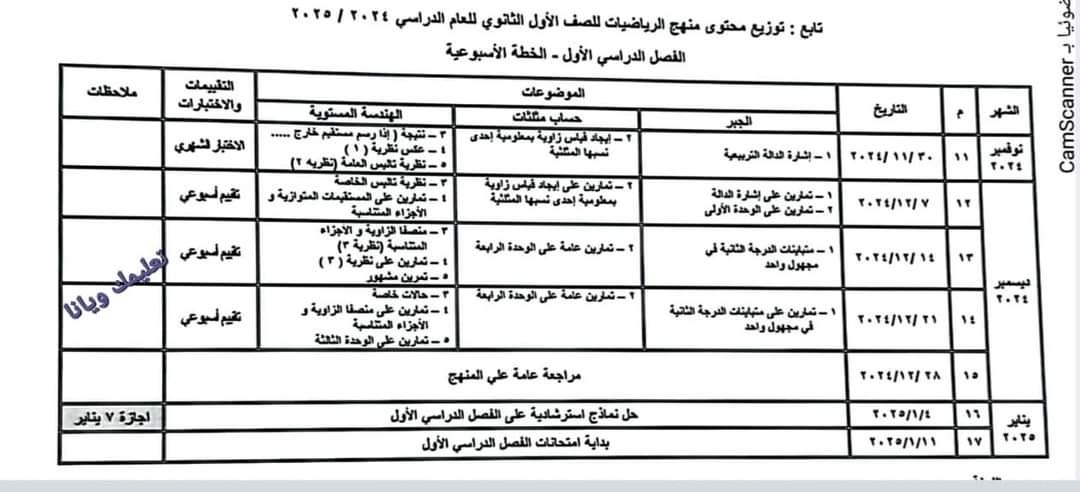 تحديد محتوى المناهج ومسارات التعلم للصفين الأول والثاني الثانوي