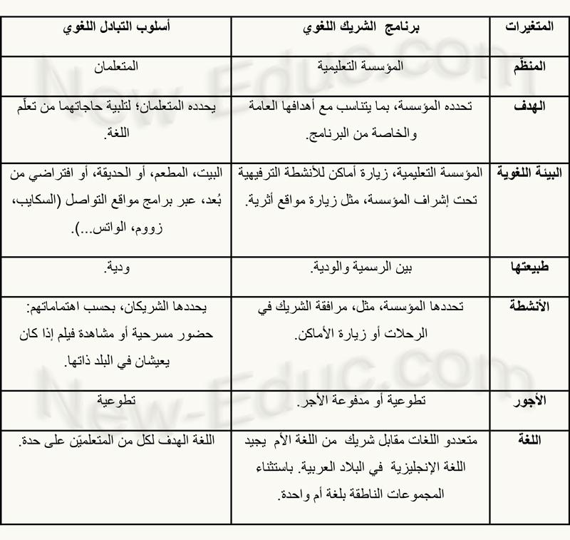 توصيات لتعزيز الشراكة المستقبلية ودعم التعليم اللغوي الحديث