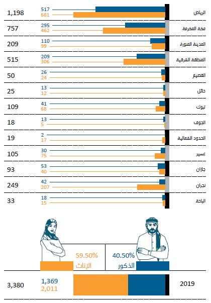 معايير العدالة في تحديد نسبة الأجر المستحقة للمفسحين
