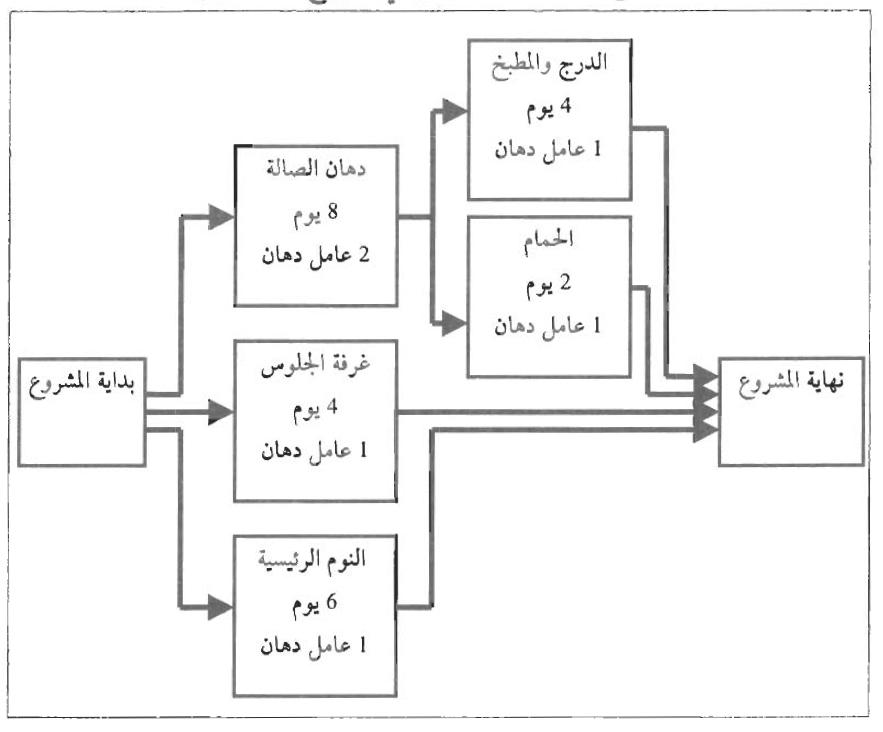 نصائح عملية لإتقان التعرف على الأشكال المعقدة تحت الضغط الزمني