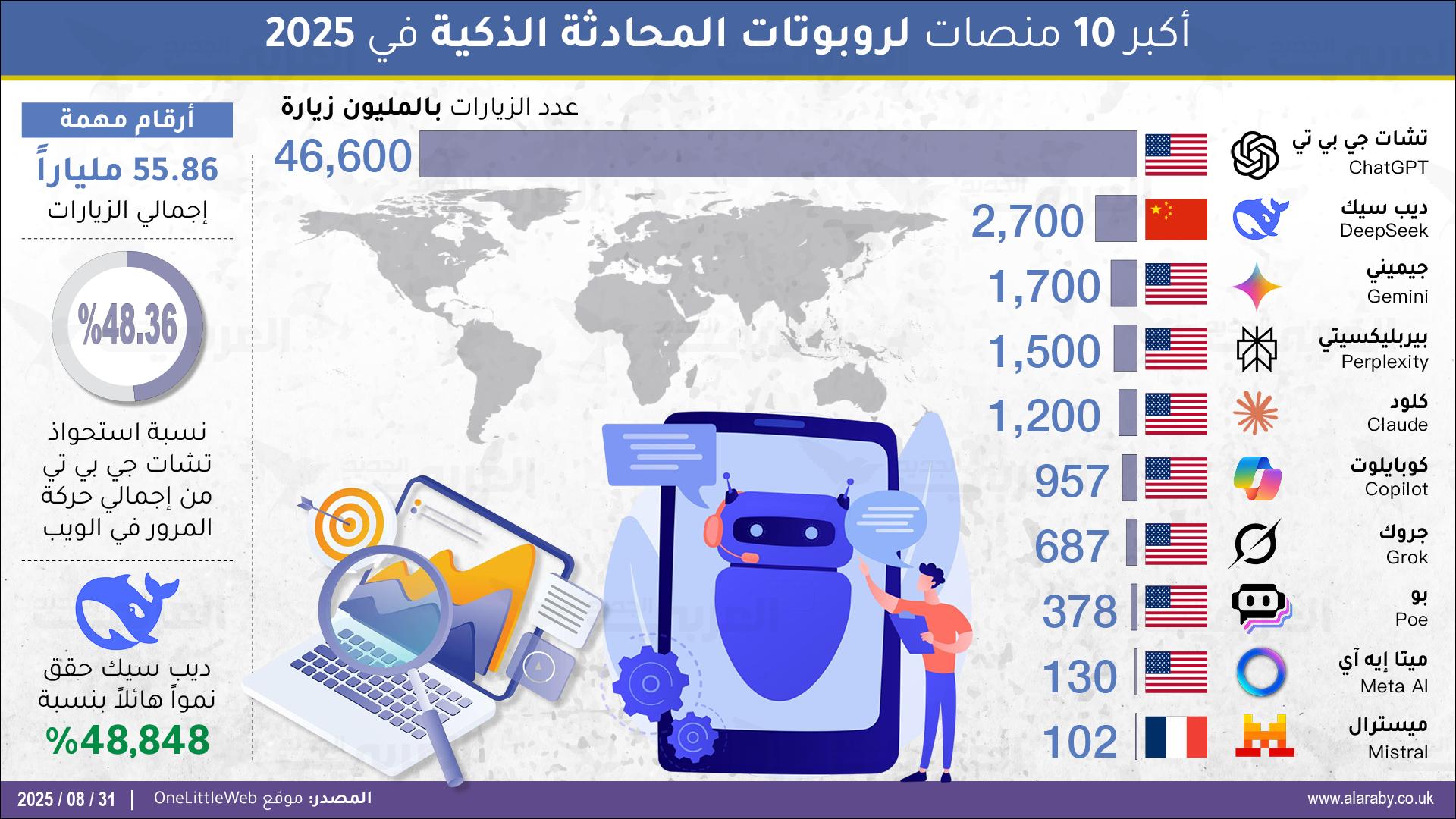 توصيات لضمان الاستخدام الآمن والمراقب لمنصات المحادثة الذكية