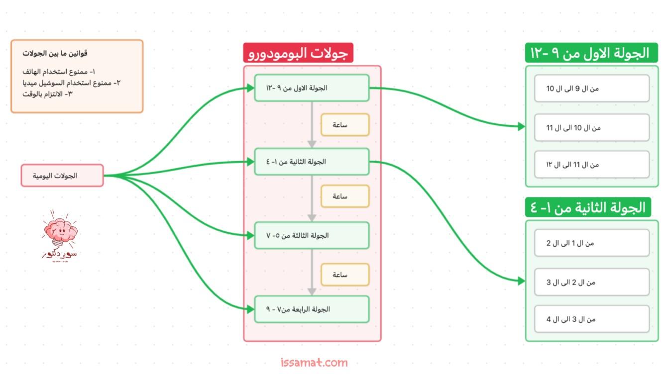 تنظيم الوقت بين الدراسة والراحة لتحقيق التوازن الأسري